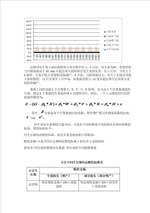 2012年东北三省数学建模竞赛D题