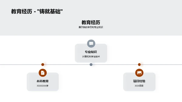 我与未来的职业规划