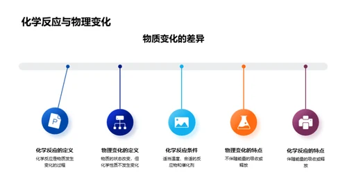 化学反应解码