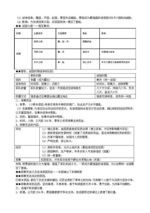 历史知识点总结归纳