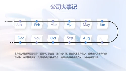 公司品牌策划方案工作总结动态PPT