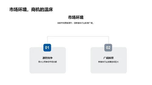 新媒体探索未来