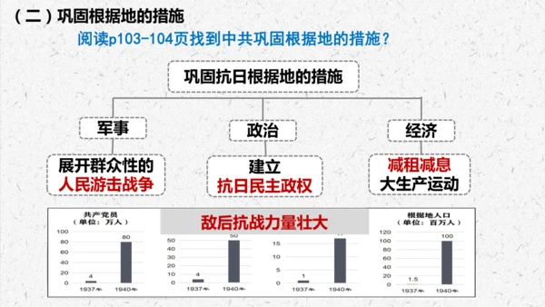 第21课 敌后战场的抗战【课件】（37页）