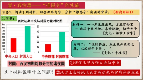 第12课汉武帝巩固大一统王朝  课件