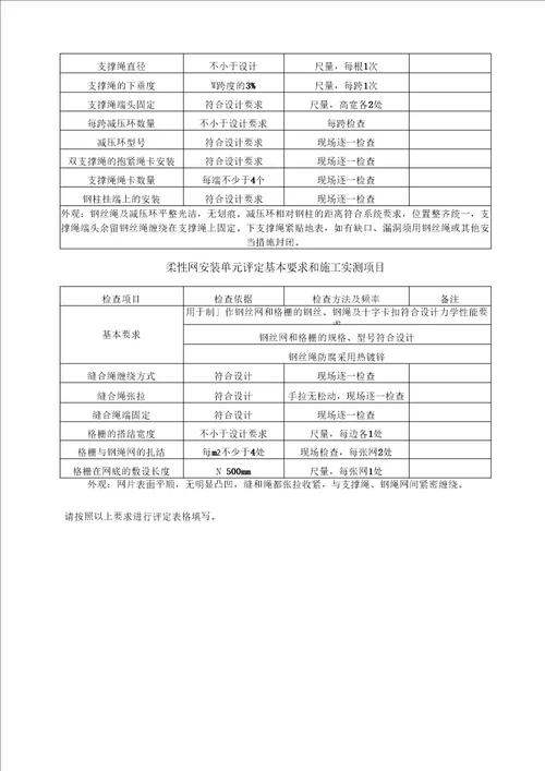 被动防护网质量评定办法