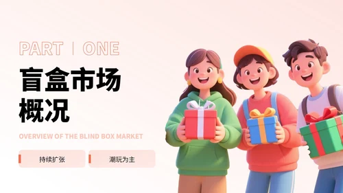 橙红色卡通风节日礼物盲盒销售分析报告