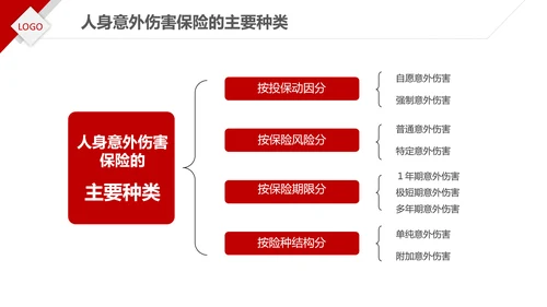 保险理财金融人保公司新人入职培训PPT