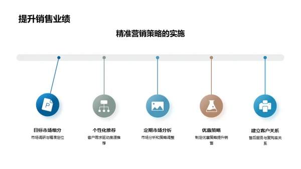 房地产营销新篇章