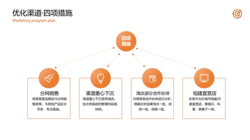 公司品牌营销方案计划PPT模板