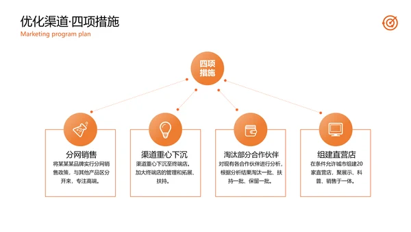 公司品牌营销方案计划PPT模板