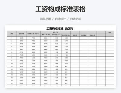 工资构成标准表格