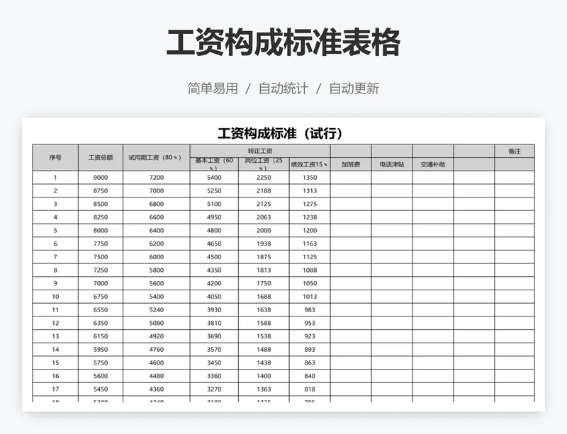 工资构成标准表格