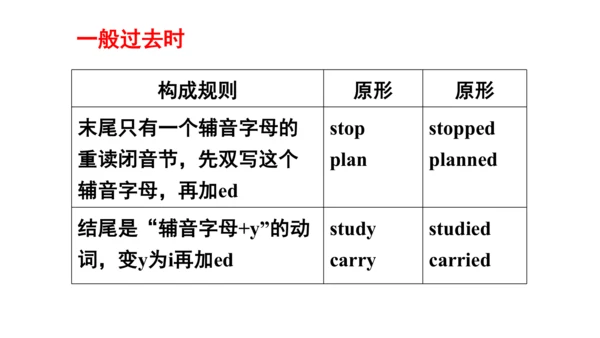 Unit2 Last weekend 句型语法-2022-2023学年六年级下册寒假自学课件(共53