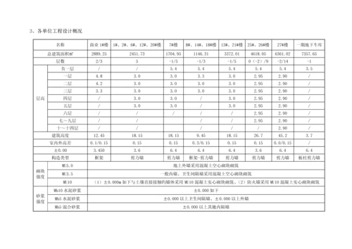 二次结构综合施工专题方案.docx