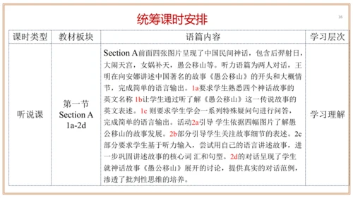 Unit 6 单元整体教学设计课件【大单元教学】人教版八年级英语下册