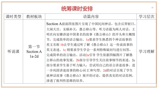 Unit 6 单元整体教学设计课件【大单元教学】人教版八年级英语下册
