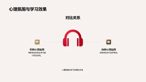 塑造积极的学习环境