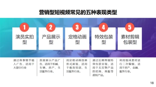 短视频营销私域粉丝通用PPT模板