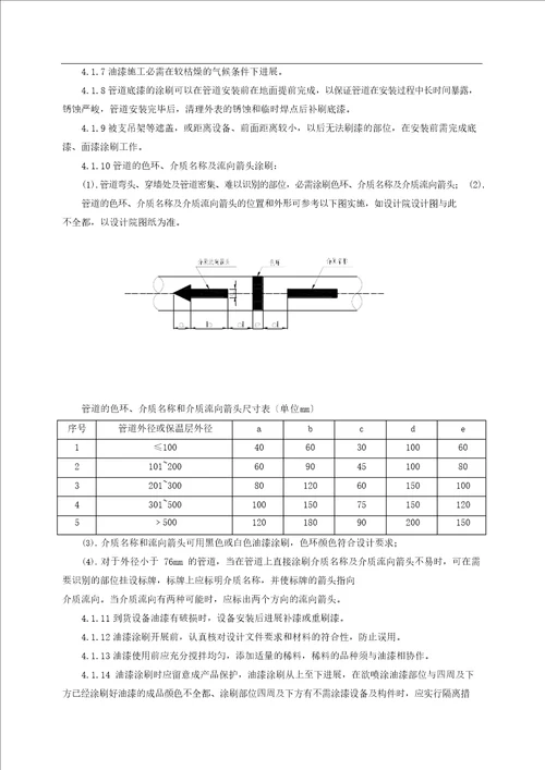 保温油漆施工方案