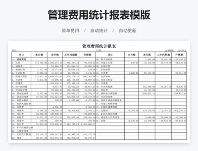 管理费用统计报表模版