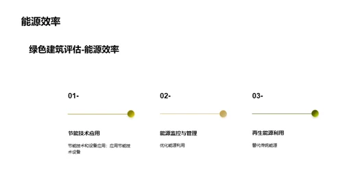 绿色建筑和可持续发展