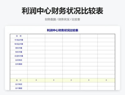 利润中心财务状况比较表