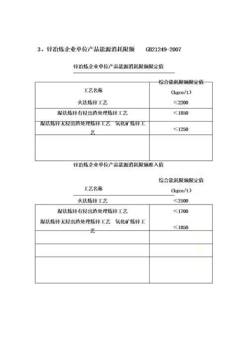 2021年单位产品能耗定额和限额国家标准