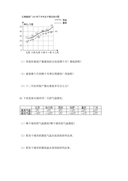 六年级小升初数学解决问题50道【历年真题】.docx