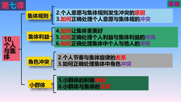 七下道德与法治复习课件 课件(共53张PPT)