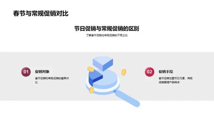 春节营销策略解读