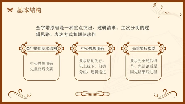 金字塔原理读书分享简约复古咖啡色