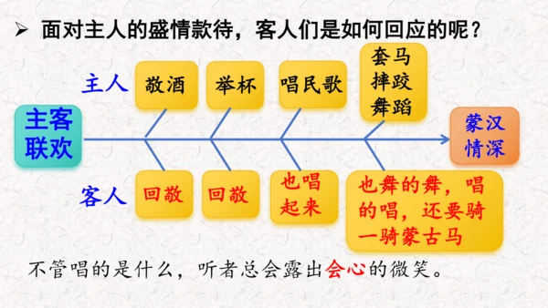 1 草原第二课时