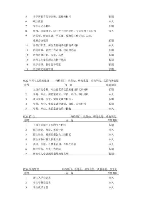 济南大学党群类档案归档范围和保管期限表.docx