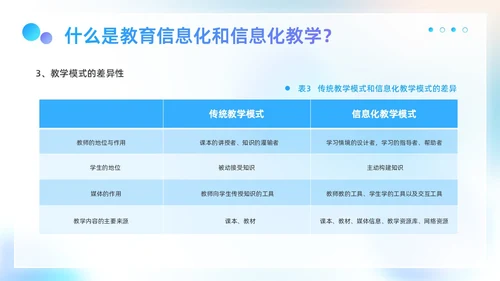 蓝色弥散科技风商务企业信息化与信息化教学工作汇报PPT模板