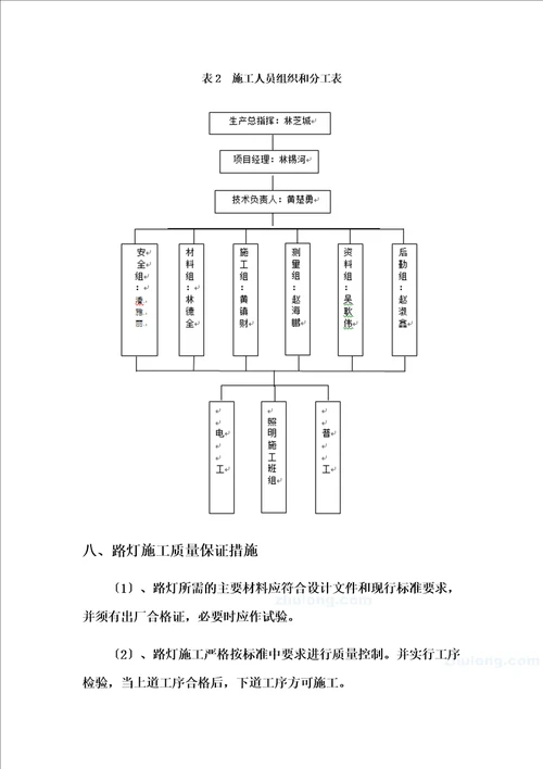 特选路灯工程施工方案00002