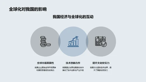 全球化与地理演变