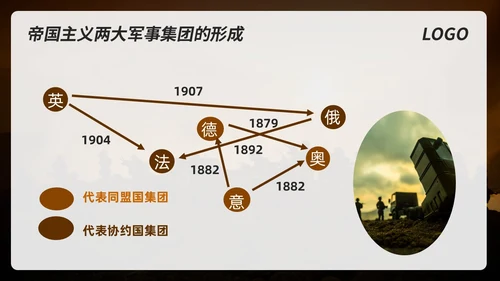 棕色简约初中历史九年级下PPT课件第一次世界大战PPT模板宣初中历史九年级下册
