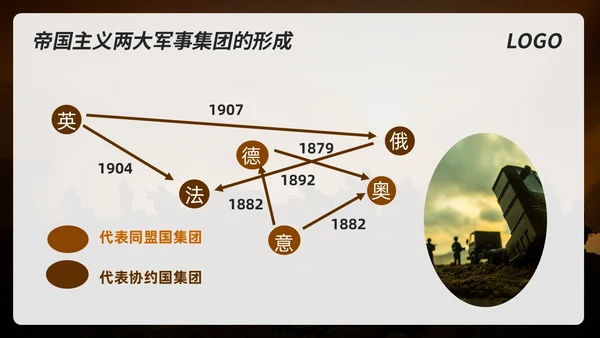 棕色简约初中历史九年级下PPT课件第一次世界大战PPT模板宣初中历史九年级下册