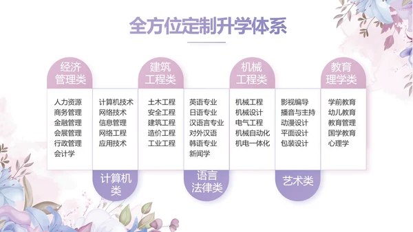 手绘水彩风班主任述职报告PPT动态模板