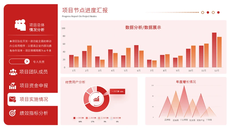红色商务风柱状图数据分析图表页