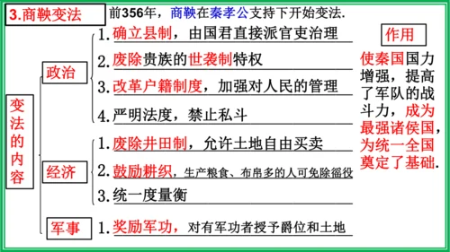 七年级历史上册期末复习课件