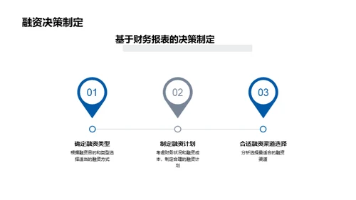 掌握财务分析