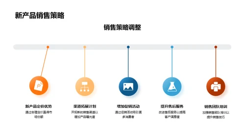 运营策略的透视与展望