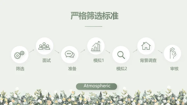绿色小清新述职报告工作总结动态PPT模板