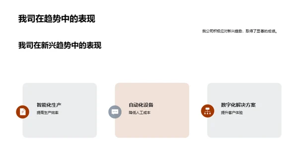 工业机械市场解析与展望