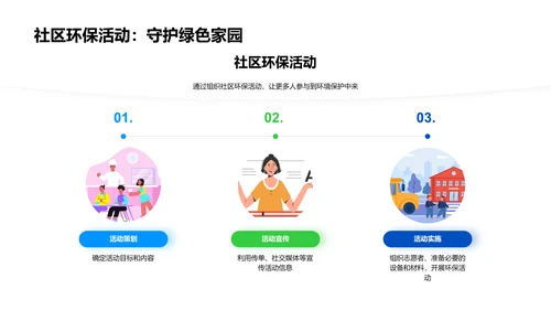 环境保护的实践PPT模板