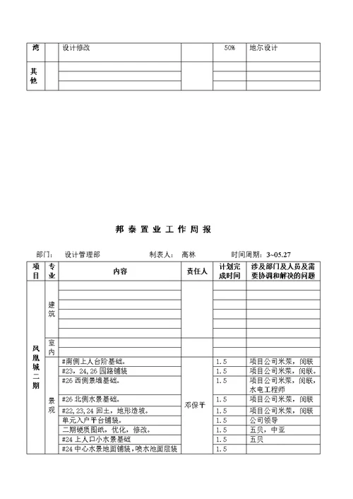 2011工作周报模板邓保平