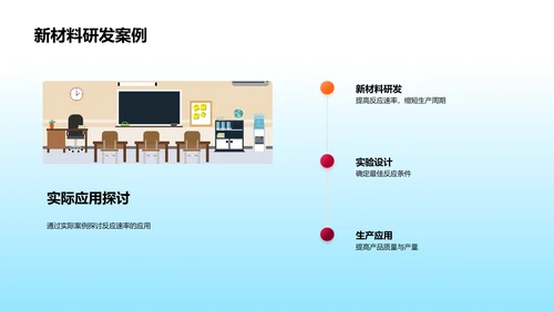 化学反应速率探究PPT模板