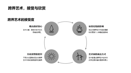 艺术融汇：创新之路