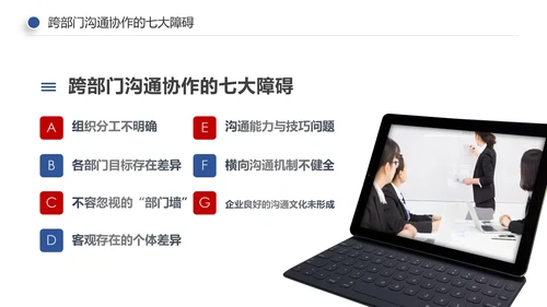企业培训员工团队管理跨部门沟通协作PPT